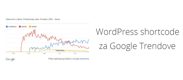 wordpress-shortcode-google-trend